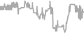 Oceanview Cruise Price History