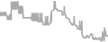 Balcony Cruise Price History