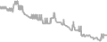 Interior Cruise Price History