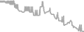 Oceanview Cruise Price History