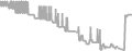 Suite Cruise Price History