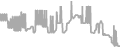 Balcony Cruise Price History