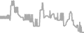 Oceanview Cruise Price History