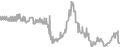 Interior Cruise Price History