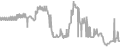 Oceanview Cruise Price History