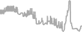 Balcony Cruise Price History