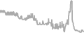 Interior Cruise Price History