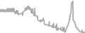 Oceanview Cruise Price History