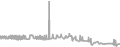 Suite Cruise Price History