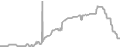 Balcony Cruise Price History