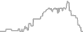 Oceanview Cruise Price History