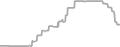 Suite Cruise Price History