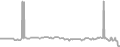 Balcony Cruise Price History