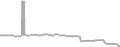 Interior Cruise Price History