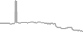 Oceanview Cruise Price History