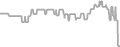 Balcony Cruise Price History