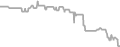 Interior Cruise Price History