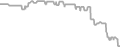Oceanview Cruise Price History