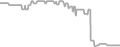 Balcony Cruise Price History