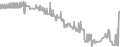 Balcony Cruise Price History