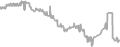 Interior Cruise Price History