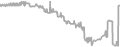 Oceanview Cruise Price History