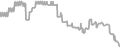 Balcony Cruise Price History