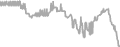 Oceanview Cruise Price History