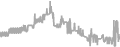 Balcony Cruise Price History
