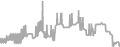 Balcony Cruise Price History