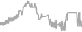 Balcony Cruise Price History