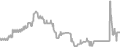 Oceanview Cruise Price History