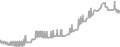 Balcony cabin price history