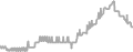 Interior cabin price history