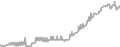 Oceanview cabin price history