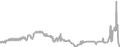 Oceanview Cruise Price History