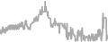 Balcony Cruise Price History