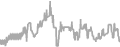 Interior Cruise Price History