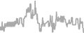 Oceanview Cruise Price History