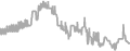 Balcony Cruise Price History