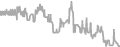 Interior Cruise Price History