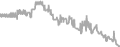 Oceanview Cruise Price History