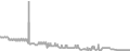 Interior Cruise Price History