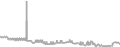 Oceanview Cruise Price History