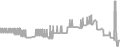 Balcony Cruise Price History