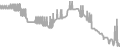 Oceanview Cruise Price History