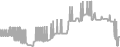 Suite Cruise Price History