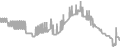 Balcony Cruise Price History