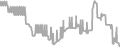 Oceanview Cruise Price History
