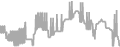 Balcony Cruise Price History